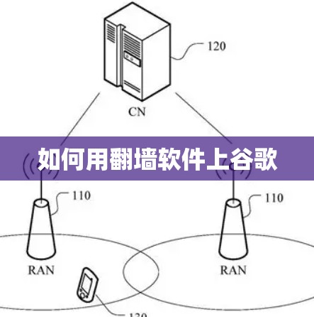 如何用翻墙软件上谷歌