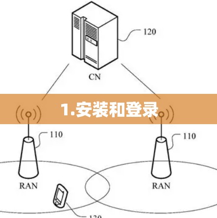 1.安装和登录