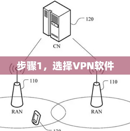 步骤1，选择VPN软件