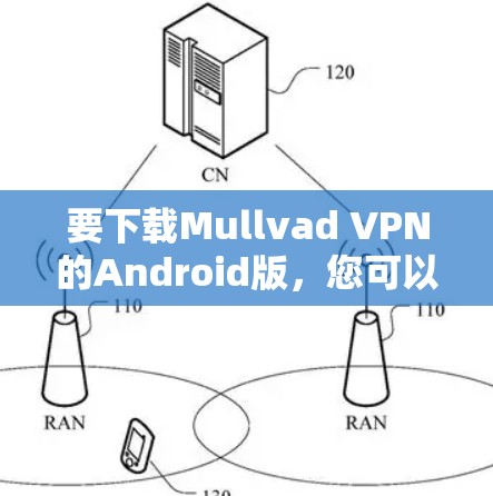 要下载Mullvad VPN的Android版，您可以按照以下步骤进行操作