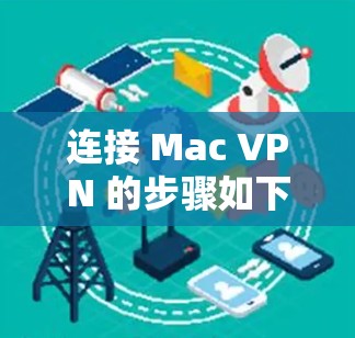 连接 Mac VPN 的步骤如下